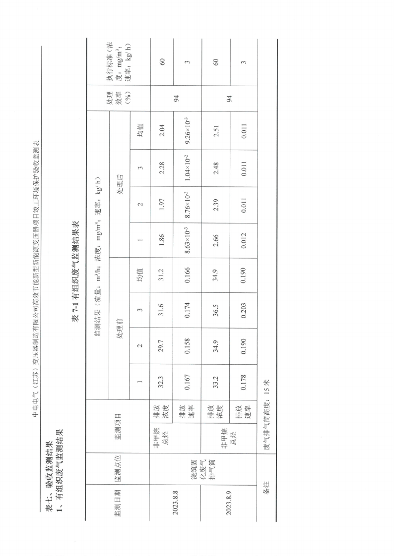 开云网页版（中国）官方网站（江苏）变压器制造有限公司验收监测报告表_19.png